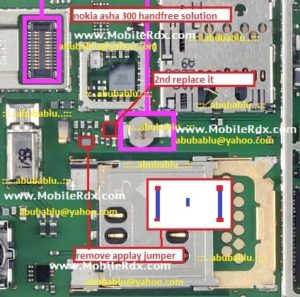 nokia asha 300 handfree solution 300x297