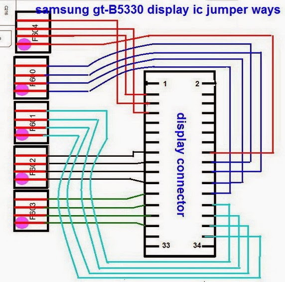 samsung gt B5330 display ic ways