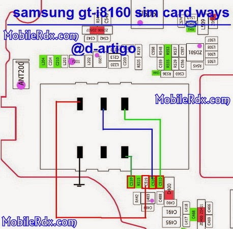 Samsung Gt I8160 Insert Sim Solution Ways