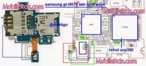 samsung gt i9070 sim card ways 300x135