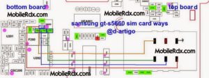 Samsung 2Bgt s5660 2Bsim 2Bcard 2Bways 2Bsoluttion 300x112