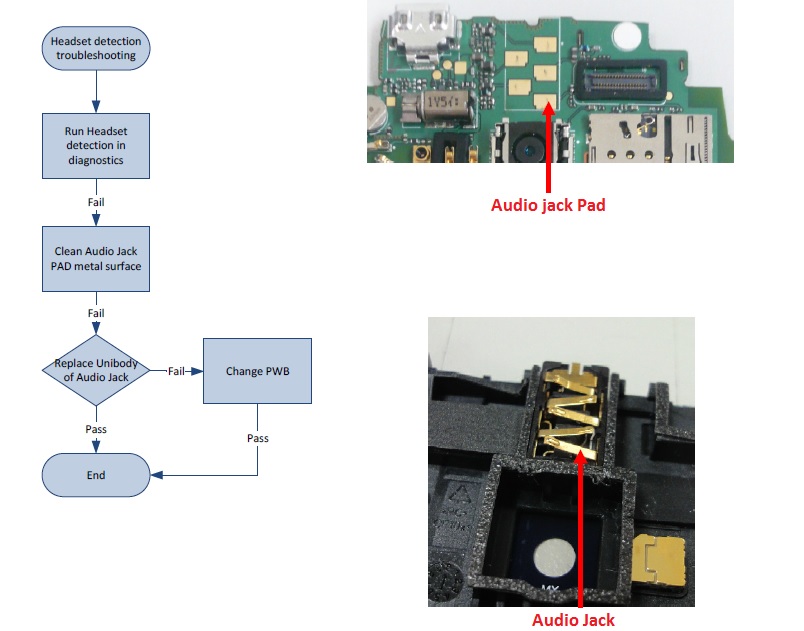 Nokia 610 Headset Problem Troubleshoot Nokia 610 Headset Problem Troubleshoot
