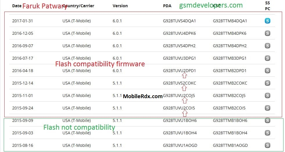 Samsung Galaxy Flashing Failed Problem 100 Tested Solution2 Samsung Galaxy Flashing Failed Problem 100 Tested Solution2