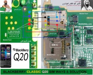 BlackBerry Q20 Classic Sim Card Ways Insert Sim Card Solution 300x243