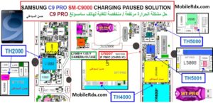 Samsung Galaxy C9 Pro Charging Paused Problem Solution 300x145