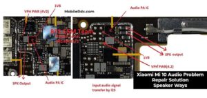 Xiaomi Mi 10 Audio Problem Repair Solution Speaker Ways 300x142