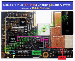 Repair Nokia 6.1 Not Charging Problems   Charging Ways 300x241