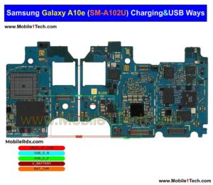 Samsung Galaxy A10e Charging Problem Repair Solution Charging Ways 300x261