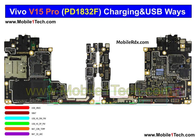 حل مشكلة الشحن فيفو Vivo V15 Pro Vivo-V15-Pro-Not-Charging-Problem-Solution-_-USB-Charging-Ways-768x543