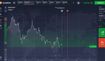 Binary trading demo platform