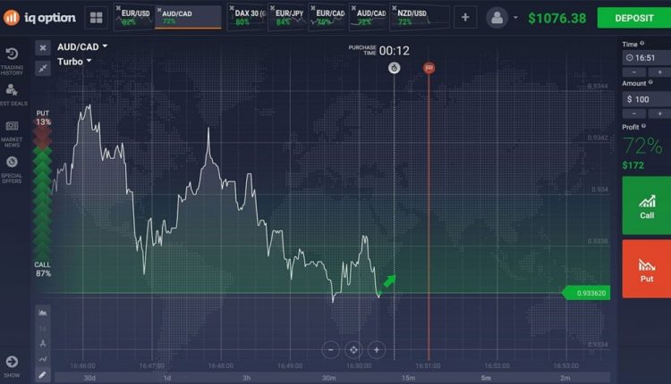 Best mobile binary trading platform