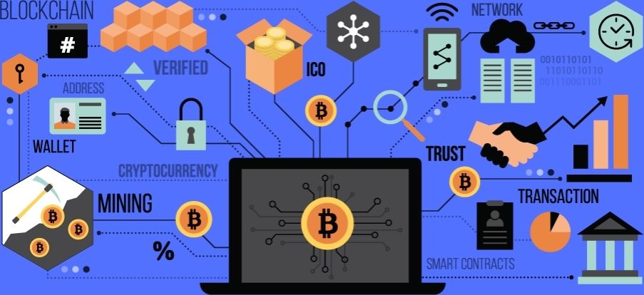 Future Of Cryptocurrency In 2021