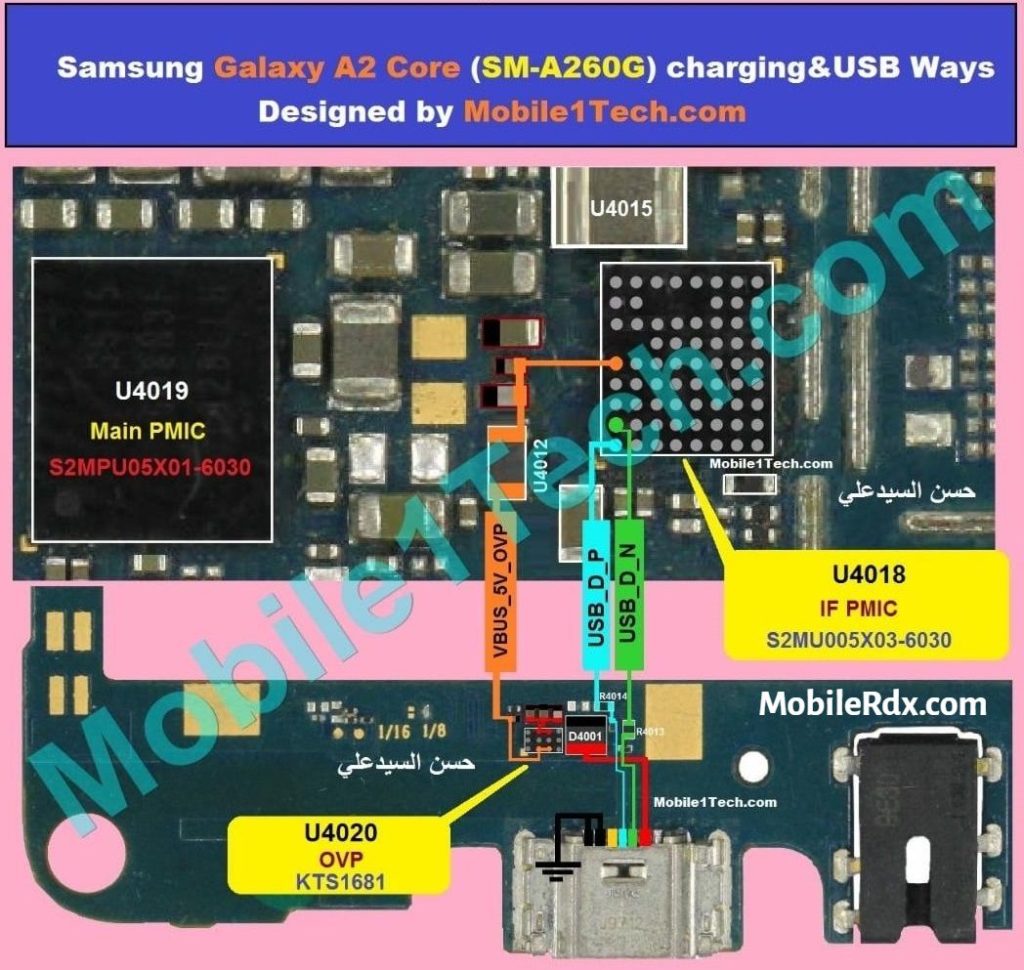 Repair Samsung A2 Core A260 Charging Problem- Charging Ways