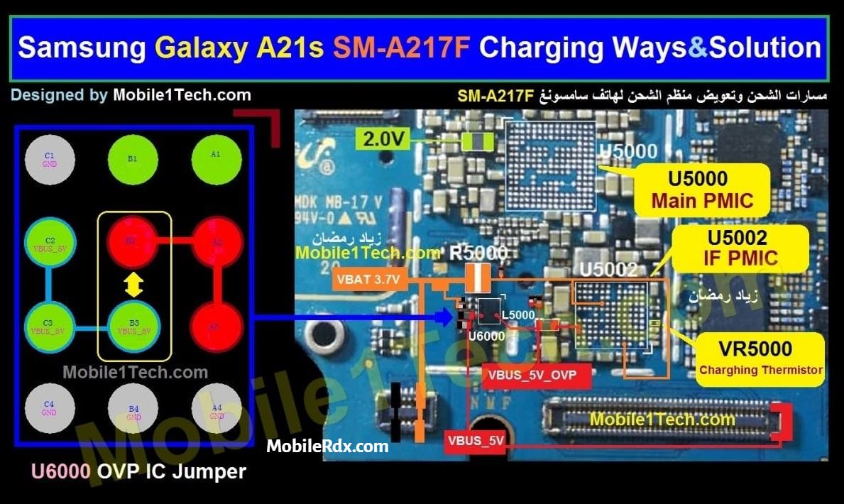 Samsung Galaxy A21s A217F Charging Ways Charging Problem Solution