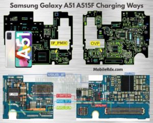 Repair Samsung Galaxy A51 Not Charging Problems   Charging Ways 300x241