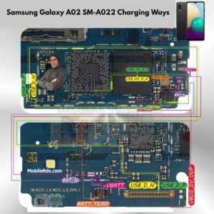 Samsung Galaxy A02 Charging Ways   Repair Not Charging Problem 300x300