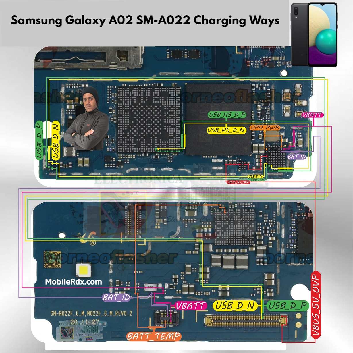 Samsung Galaxy A02 Charging Ways   Repair Not Charging Problem
