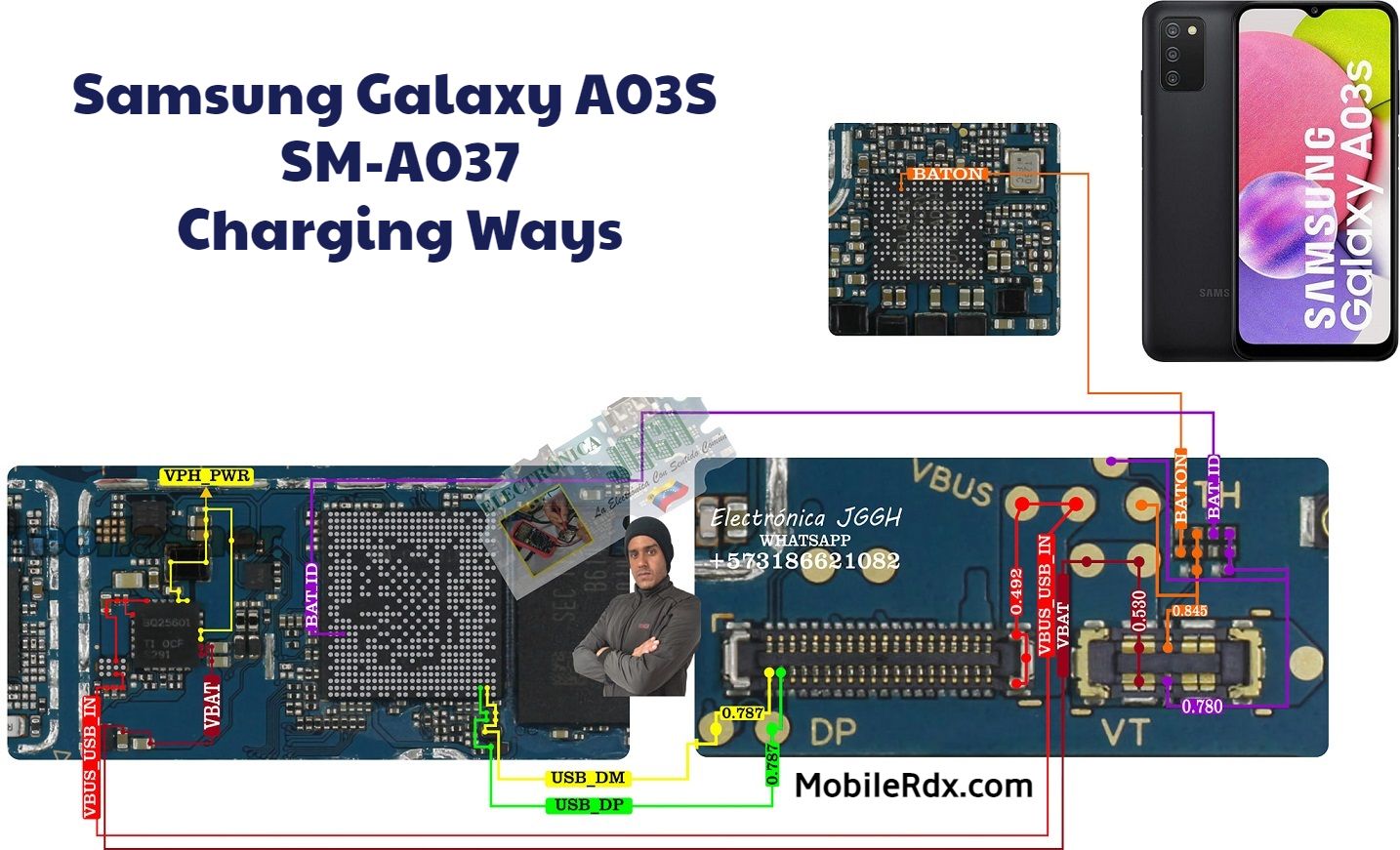 Samsung Galaxy A03s Charging Ways Repair Not Charging Problem