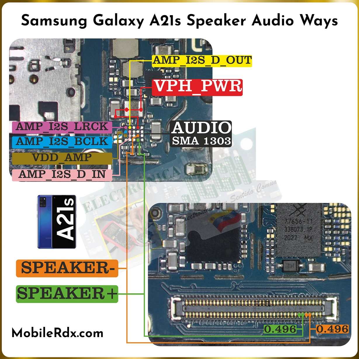 Samsung Galaxy A21s Speaker Ways