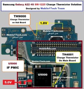 Repair  Samsung Galaxy A22 A225F Charging Paused Problem   Battery Temperature Error 283x300