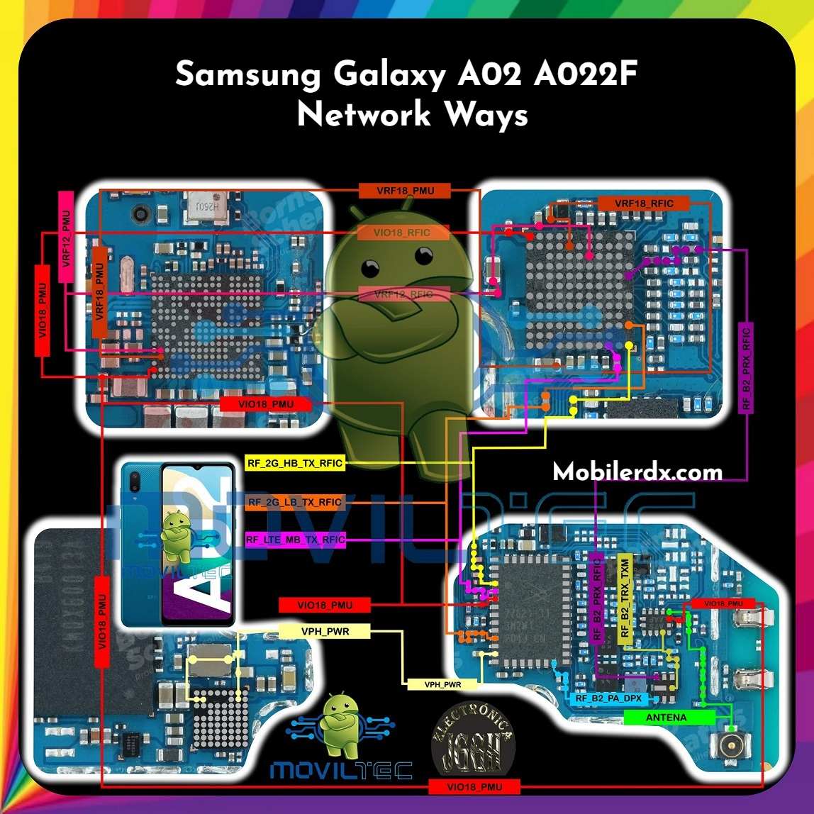 Samsung Galaxy A02 A022F Network Ways Samsung Galaxy A02 A022F Network Ways
