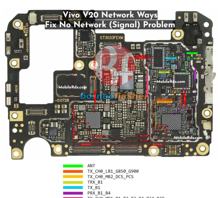 حل مشكلة  الشبكة Vivo V20 Vivo-V20-Network-Ways-_-Repair-No-Signal-or-Network-Problem-768x691